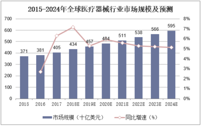 2018年我国医疗器械市场格局分析 高端技术产品开发仍处于弱势