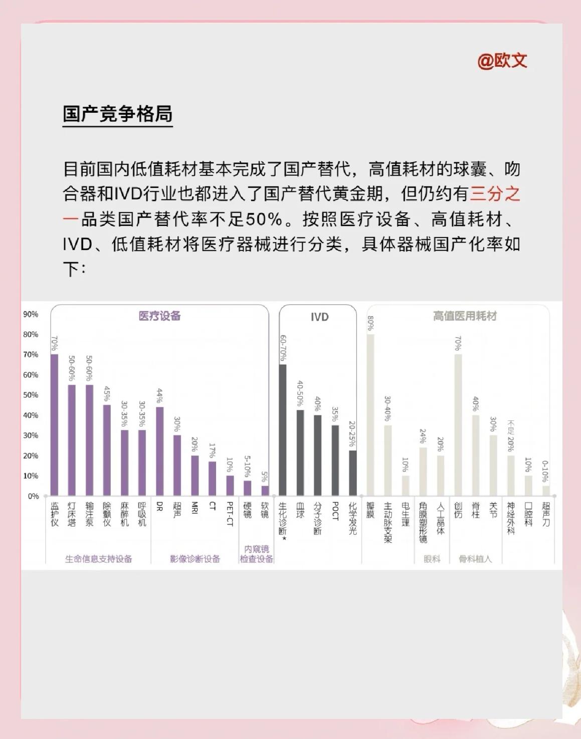 医疗器械国产化率现状与未来趋势分析