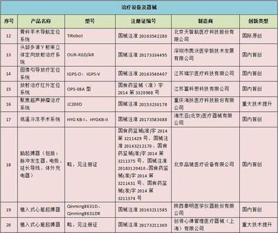 创新医疗器械产品目录出炉！迈瑞凭什么大获全胜？